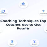 Coaching Techniques Top Coaches Use to Get Results
