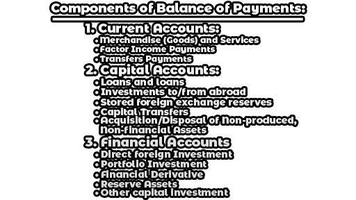 Balance of Payments | Components of Balance of Payments | Deficit and Surplus in the Balance of Payments