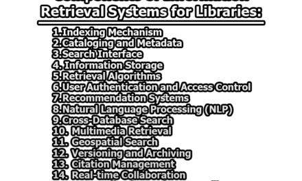 Components of Information Retrieval Systems for Libraries