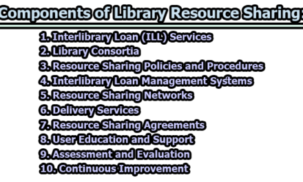 Components of Library Resource Sharing