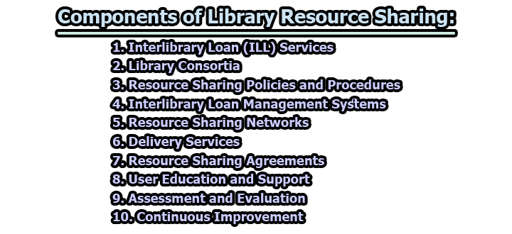 Components of Library Resource Sharing - Components of Library Resource Sharing