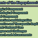 Components of the Biopsychosocial Model