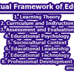 Conceptual Framework of Education