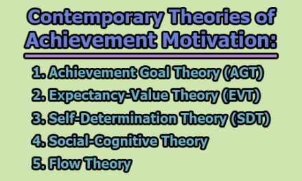 Contemporary Theories of Achievement Motivation