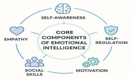 Core Components of Emotional Intelligence