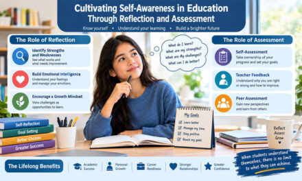 Cultivating Self-Awareness in Education Through Reflection and Assessment