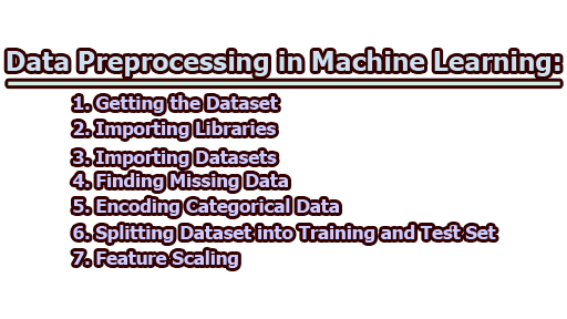 Data Preprocessing in Machine Learning