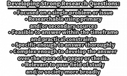 Developing Strong Research Questions | Types and Characteristics of Research Questions | Common Mistakes to Avoid When Writing a Research Paper