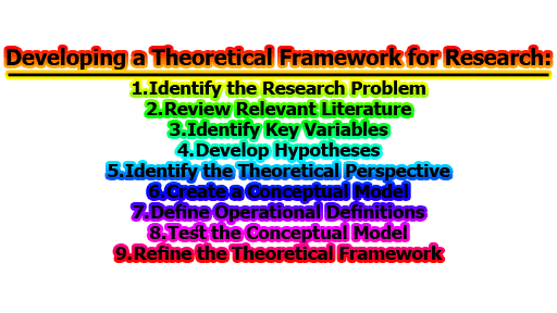 Developing a Theoretical Framework for Research