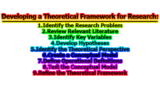 Developing a Theoretical Framework for Research | limbd.org