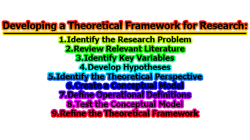 Developing A Theoretical Framework For Research Limbd