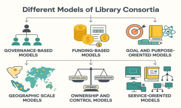 Different Models of Library Consortia