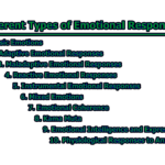 Different Types of Emotional Responses