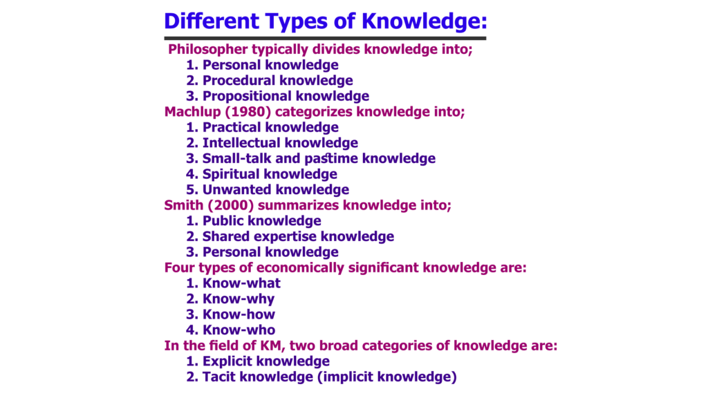 different-types-of-knowledge-library-information-management