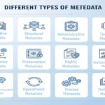 Different Types of Metadata
