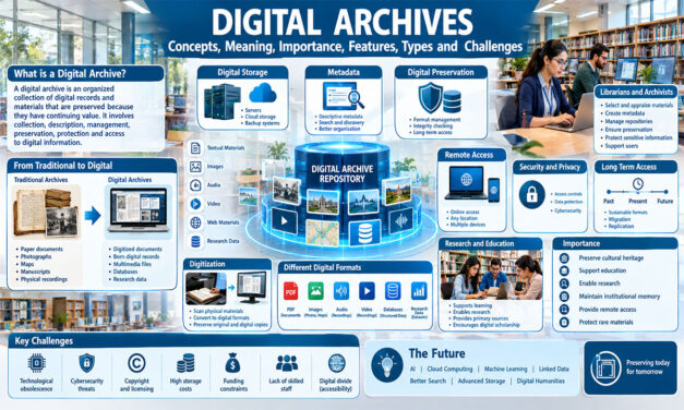 Digital Archives: Concepts, Meaning, Importance, Features, Types and Challenges