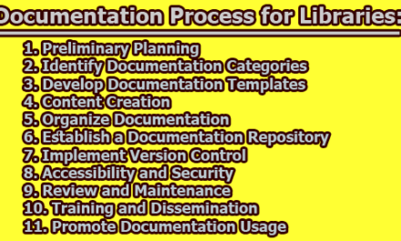 Documentation Process for Libraries