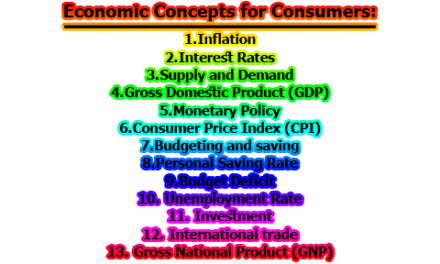 Economic Concepts for Consumers