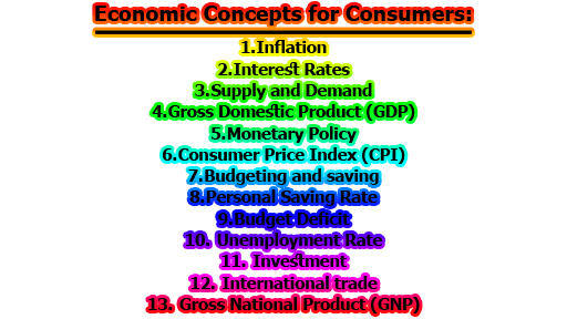 Economic Concepts for Consumers