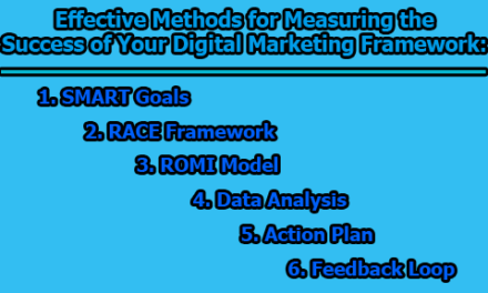 Effective Methods for Measuring the Success of Your Digital Marketing Framework