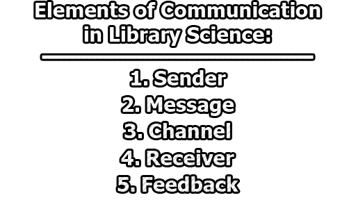 Elements of Communication in Library Science
