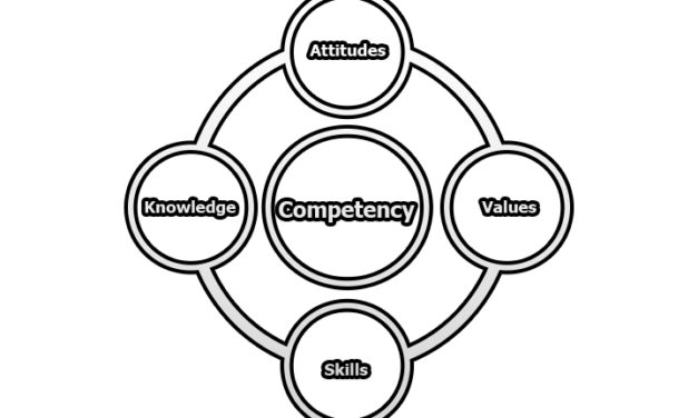 Significance and Elements of Competency