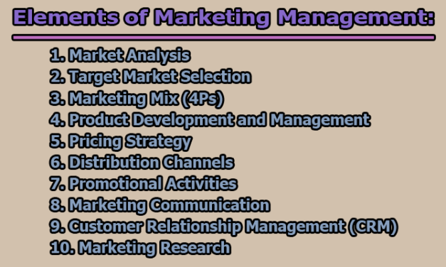 Marketing Management | Elements of Marketing Management