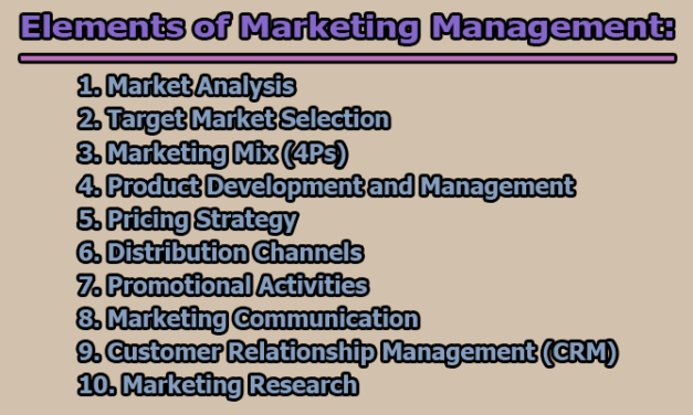 Elements Of Marketing Management Archives Library Information 