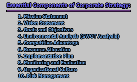 Corporate Strategy | Types and Essential Components of Corporate Strategy