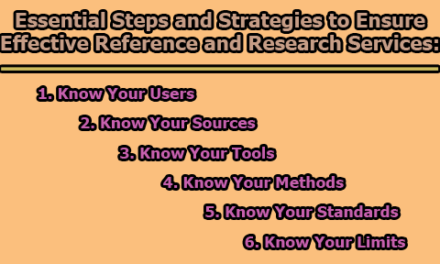 Essential Steps and Strategies to Ensure Effective Reference and Research Services