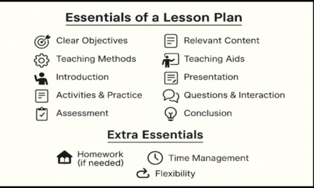 Essentials of a Lesson Plan