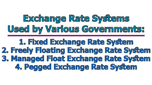 Exchange Rate Systems Used by Various Governments - Exchange Rate Systems Used by Various Governments