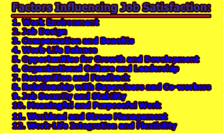 Job Satisfaction | Factors Influencing Job Satisfaction | Importance, Measuring, Impact & Strategies for Improving Job Satisfaction | Profile of Satisfied Workers