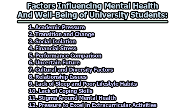 Factors Influencing Mental Health and Well-Being of University Students
