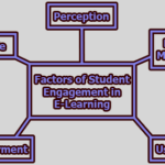 Factors of Student Engagement in E-Learning