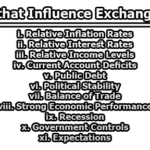 Factors that Influence Exchange Rates