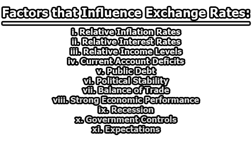 Factors that Influence Exchange Rates - Factors that Influence Exchange Rates