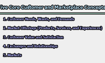 Five Core Customer and Marketplace Concepts