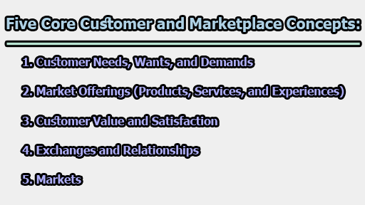 Five Core Customer and Marketplace Concepts