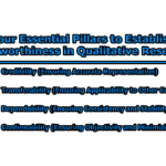 Four Essential Pillars to Establish Trustworthiness in Qualitative Research