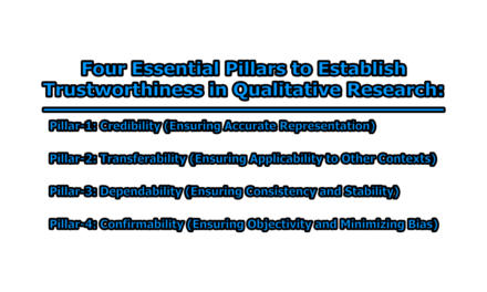 Four Essential Pillars to Establish Trustworthiness in Qualitative Research