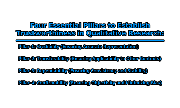 Four Essential Pillars to Establish Trustworthiness in Qualitative Research