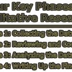 Four Key Phases of Qualitative Research