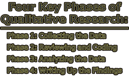 Four Key Phases of Qualitative Research