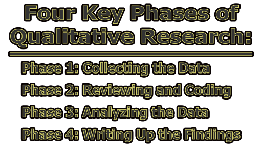 Four Key Phases of Qualitative Research