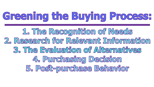 Greening the Buying Process - Green Consumption | Greening the Buying Process
