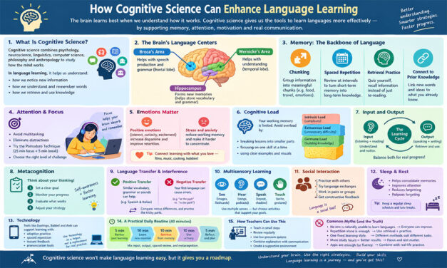 How Cognitive Science Can Enhance Language Learning