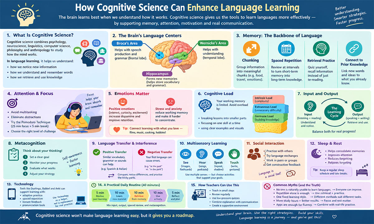 How Cognitive Science Can Enhance Language Learning How Cognitive Science Can Enhance Language Learning - How Cognitive Science Can Enhance Language Learning