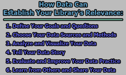 How Data Can Establish Your Library’s Relevance
