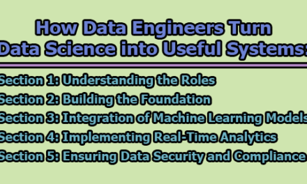 How Data Engineers Turn Data Science into Useful Systems